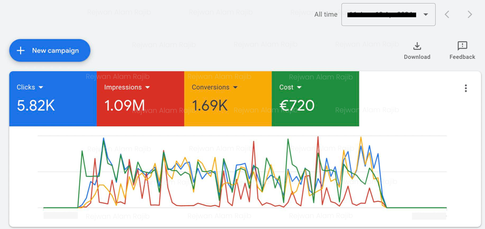 Google Ads Adwords ppc advertising google marketing Portfolio work good results